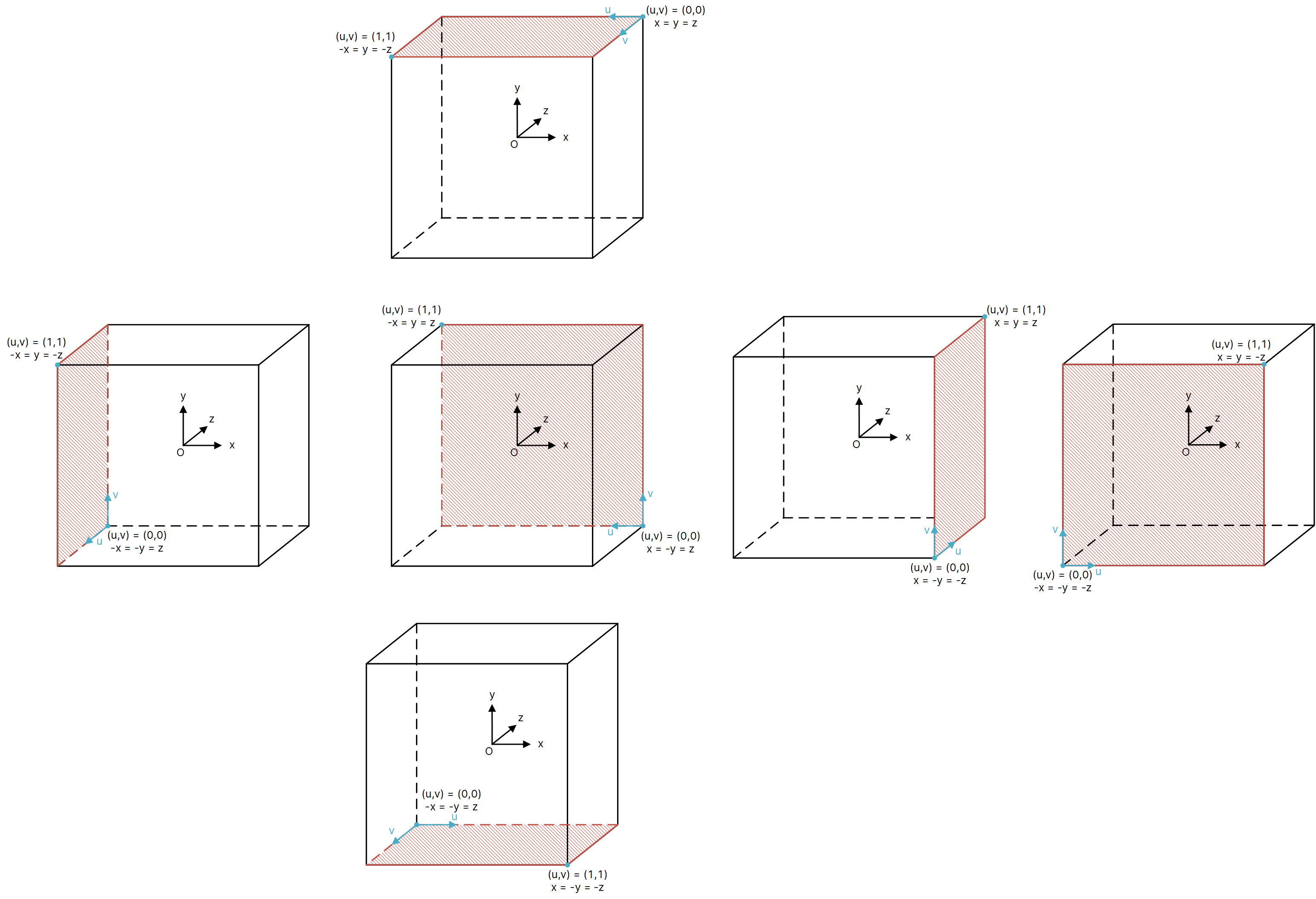 ch11-11.2.1_opengl_cubemaps_3.png