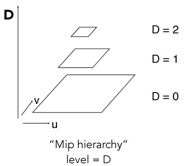 ch11-11.3.3_mipmap_hierarchy.png