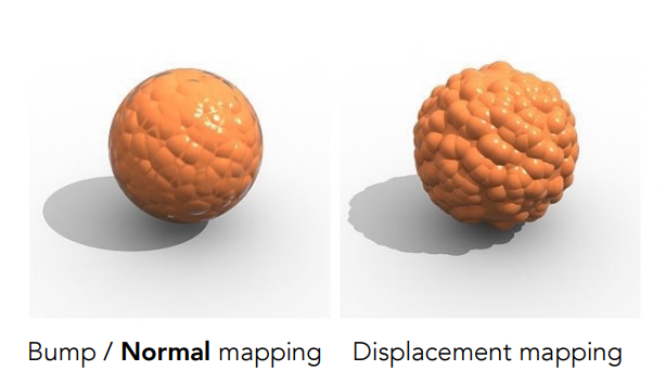 ch11-11.4.3_bumping_vs_displacement.png