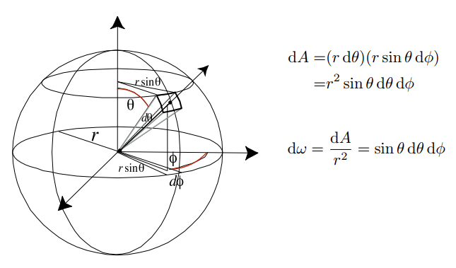 ch18-differential_solid_angle.png