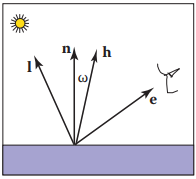 blinn-phong_lighting_model.png