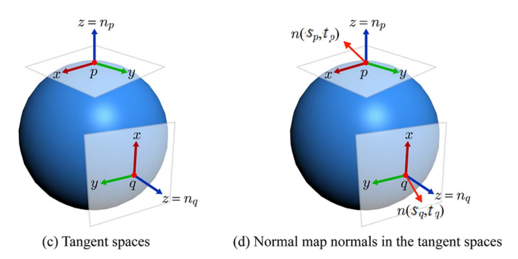 normal_map_in_tangent_space.png