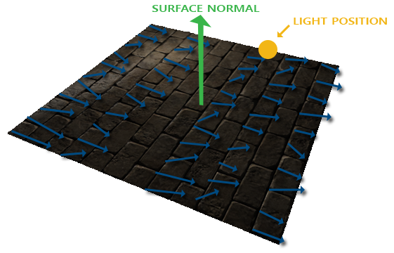 normal_mapping_ground_normals.png